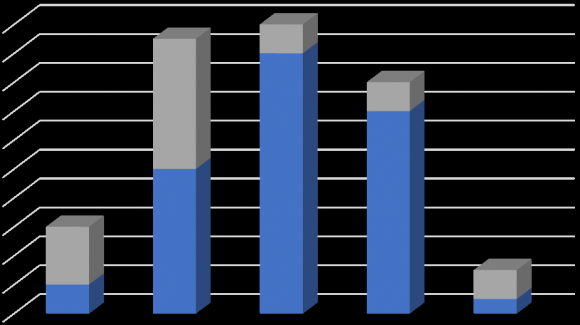 Fig. 4: This is Ap radiograph pelvis(A) showing reduced joint space and collapse of right femoral head with secondary osteoarthritic changes. (B,C) MRI T1,T2 axial and (D.) coronal STIR images showing altered signal intensity geographical area involving right femoral head which appears hypointense on T1,T2 and STIR with significant flattening and secondary osteoarthritic changes in femoral head and acetabulum associated with joint effusion and edema-F/S/O right stage IV AVN.