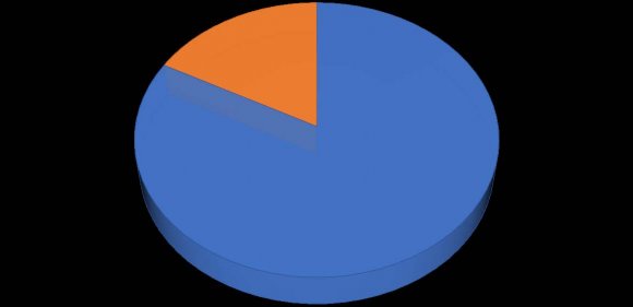 Association of marrow edema with staging IV.