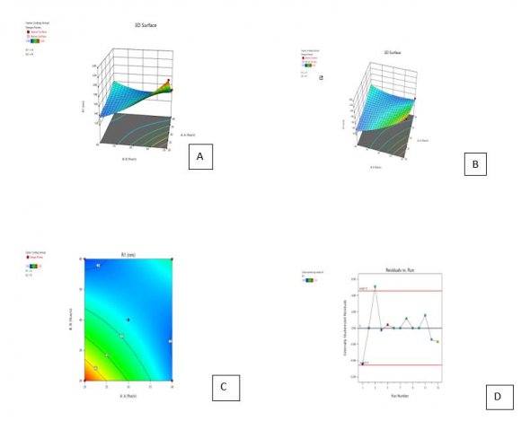Formulation of transdermal patch with nebivolol hydrochloridenano carriers