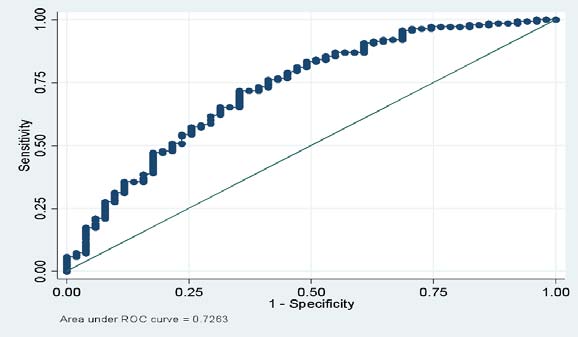 ; Size: Size of the household; AgeChild: Age category of the child; Statumatrimo: Type of union; SDAM: Household dietary diversity score; Instrucmere: Mother's level of education; Rank: Child's birth rank; Rcsi: Reduced coping strategies index; Household income: Average monthly income of the household; NEM5: Number of children under 5 years old in the household.