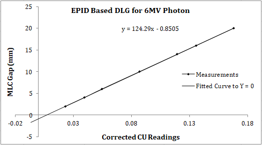 Figure 3(b): Ultrasound left axilla of same patient as in figure 3(a). There is malignant looking lymph node which was imaged on mammogram.