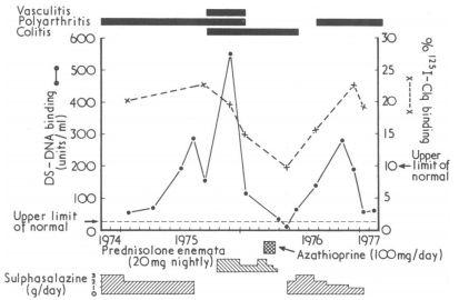 Figure 9:Table summarizing patient characteristics (19)