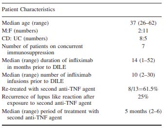 Figure 10: Findings of colonoscopy and colon biopsy specimens. (A) Macroscopic findings of colonoscopy with cobble-stone-like inflammatory polyps and many longitudinal ulcers in the descending colon. (B) Histopathological findings of specimens in A (hematoxylin and eosin, ×100) with non-caseating granuloma and no evidence of vasculitis(20) Principi and al.(21) report a case of CD occurred in a young woman 8 years after a diagnosis of lupus nephritis according to clinical, laboratory and histological criteria. CD was unresponsive to steroids and immunosuppressants and, therefore, the patient was treated with antitumour necrosis factor alpha monoclonal antibody (Infliximab). This therapy led to the remission of both CD (50% of Crohn's Disease Activity Index-CDAI-decrease) and lupus nephritis (disappearance of pyuria in absence of infection, significant increase of serum albumin and improvement of renal function tests)(21).In case of steroid dependency or steroid refractory TNF-alpha blockers are an effective treatment to induce and maintain remission. The role TNFalpha plays in SLE is controversial and data on the likely effects of blocking TNFalpha on anti-DNA autoantibody production is always of interest. But those antibodies are not generally associated with clinical signs of autoimmunity and there is no indication for monitoring in patients who have no symptoms. There is no clear explanation for this high prevalence of those autoantibodies(22)(23)(24)(25).There are, however, occasional reports describing the efficacy of anti-TNF-? therapy for SLE. It has also been reported that, despite levels of antibodies to ds-DNA and cardiolipin being increased, anti-TNF-? therapy did not exacerbate SLE itself but rather achieved a reduction in disease activity and relief of refractory arthritis, nephritis(26).TNF-? exerts both deleterious tissue damaging effects mainly through its pro-inflammatory activities and beneficial activities by dampening aggressive autoimmune responses. SLE is a disease with autoimmune disturbance and inflammatory damage, so blocking TNF-? in this autoimmune-prone chronic