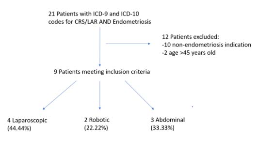 Figure 1: Left. Normal Chest X-ray at the time of admission to our hospital and Right. Image shows Chest X-ray with miliary mottling taken post operatively