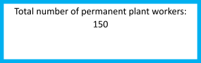 Figure 1: Distribution of workers according to selection criteria