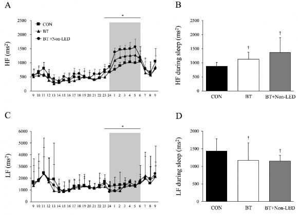 Figure 1: Strategie De Selection Des Articles b) Modèle des études Sur les 18 études sélectionnées, 12 sont des études transversales [1-12]. Quatre études sont longitudinales [13-16] et une est de cohorte prospective [17]. On note enfin un essai randomisé [18].