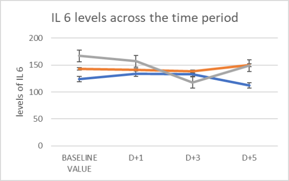 Figure 5: Soft tissue lesions in a patient with B-cell acute lymphoblastic leukemia (B-cell ALL). There is a welldelimited ulcerative HSV-like lesion of whitish coloration (arrowhead) in the swollen and erythematous gingival mucosa, and presence of dental-bacterial plaque (DBP) (arrows).