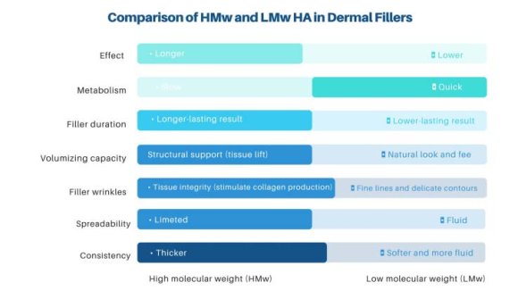 Journ alsOptimizing Hyaluronic Acid: A Comprehensive Review of Rheological Insights for Clinical Practice